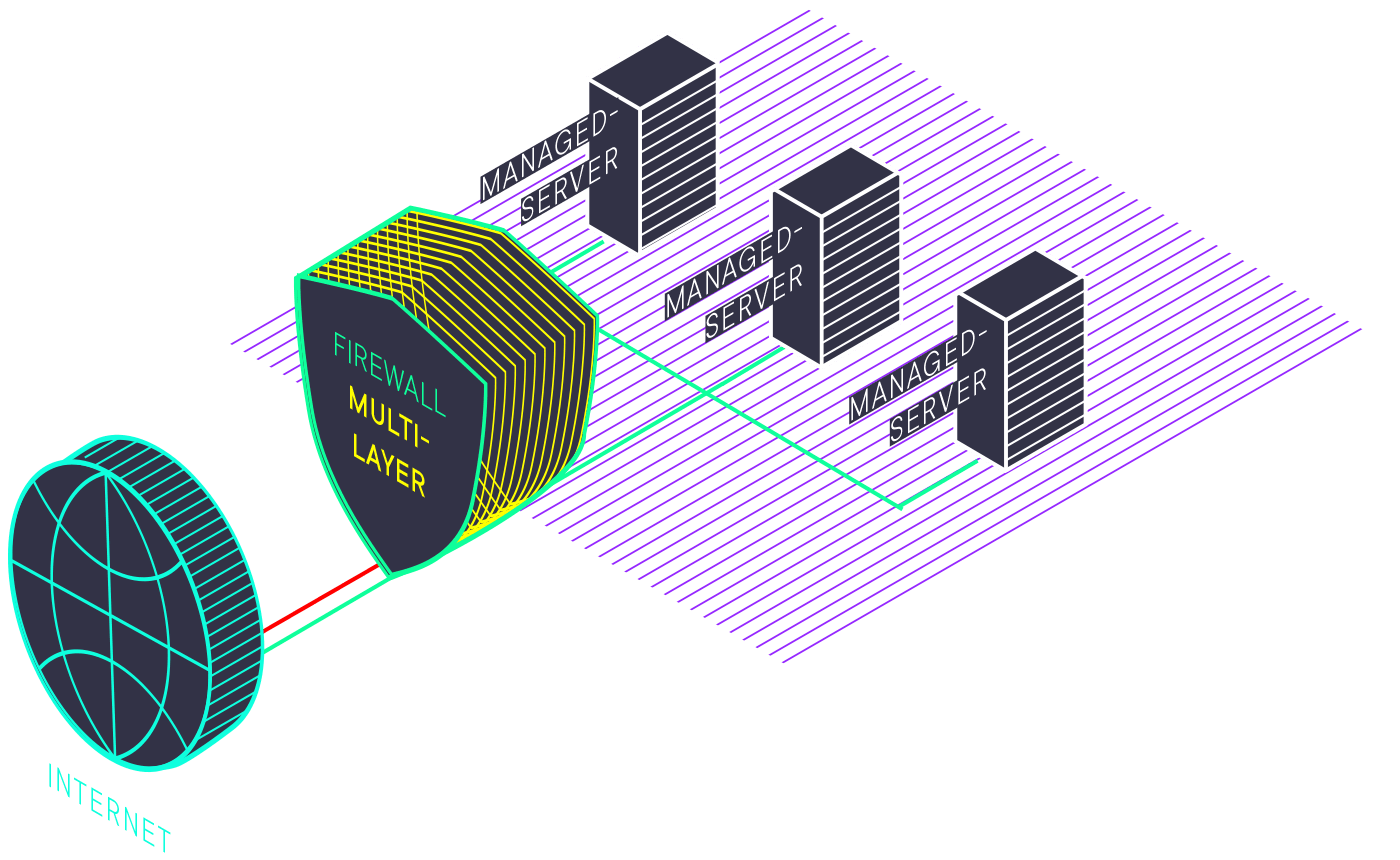 Diagram: next generation firewall with built-in IDS and IPS